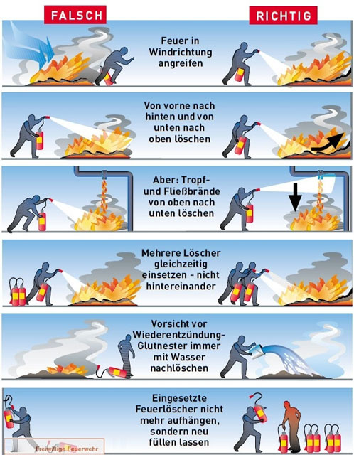 Feuerlöscher Bild